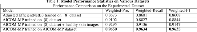 Figure 2 for AICOM-MP: an AI-based Monkeypox Detector for Resource-Constrained Environments