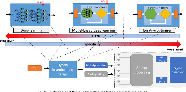 Figure 2 for AI-Empowered Hybrid MIMO Beamforming