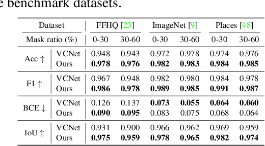 Figure 1 for Hierarchical Contrastive Learning for Pattern-Generalizable Image Corruption Detection