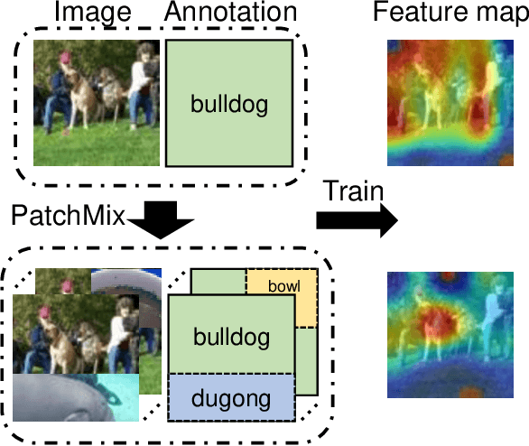 Figure 1 for PatchMix Augmentation to Identify Causal Features in Few-shot Learning