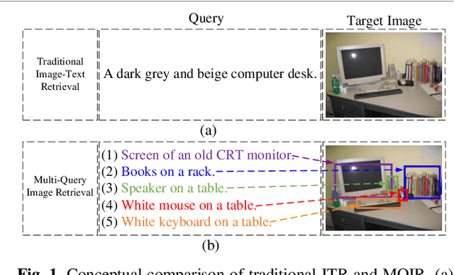 Figure 1 for Hierarchical Matching and Reasoning for Multi-Query Image Retrieval