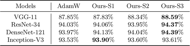 Figure 2 for Weight Prediction Boosts the Convergence of AdamW