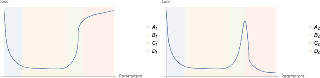 Figure 1 for Understanding the double descent curve in Machine Learning