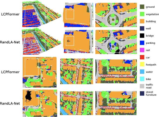 Figure 4 for LCPFormer: Towards Effective 3D Point Cloud Analysis via Local Context Propagation in Transformers