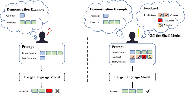 Figure 1 for Enhancing In-Context Learning with Answer Feedback for Multi-Span Question Answering