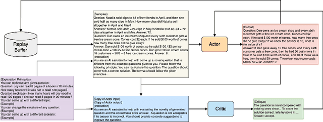 Figure 3 for Exploration with Principles for Diverse AI Supervision