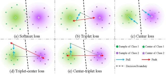 Figure 2 for Few-shot Class-incremental Pill Recognition