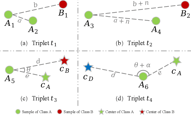 Figure 4 for Few-shot Class-incremental Pill Recognition