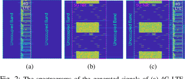 Figure 2 for Practical Implementation of RIS-Aided Spectrum Sensing: A Deep Learning-Based Solution