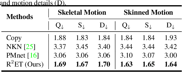 Figure 4 for Skinned Motion Retargeting with Residual Perception of Motion Semantics & Geometry
