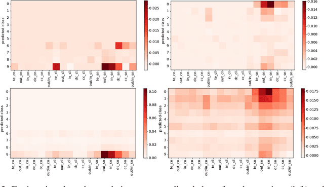 Figure 3 for Explainability in Practice: Estimating Electrification Rates from Mobile Phone Data in Senegal