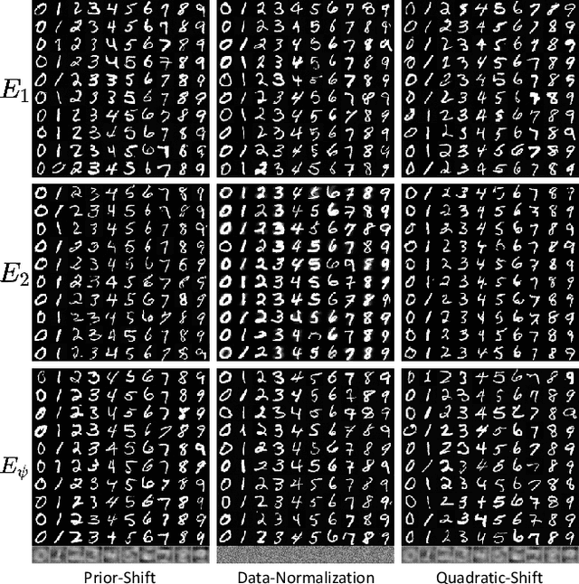 Figure 3 for ShiftDDPMs: Exploring Conditional Diffusion Models by Shifting Diffusion Trajectories