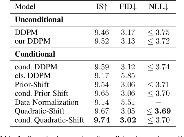 Figure 2 for ShiftDDPMs: Exploring Conditional Diffusion Models by Shifting Diffusion Trajectories