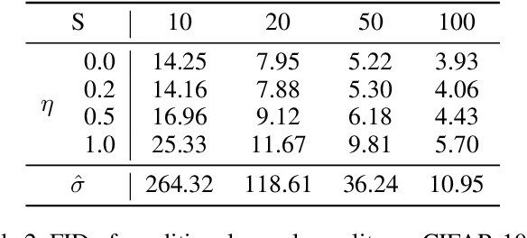 Figure 4 for ShiftDDPMs: Exploring Conditional Diffusion Models by Shifting Diffusion Trajectories