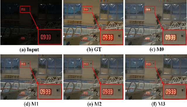 Figure 4 for Low-Light Image Enhancement by Learning Contrastive Representations in Spatial and Frequency Domains