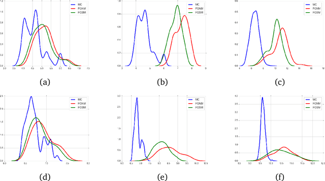 Figure 4 for Robust DNN Surrogate Models with Uncertainty Quantification via Adversarial Training