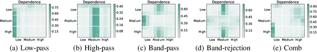 Figure 4 for Specformer: Spectral Graph Neural Networks Meet Transformers