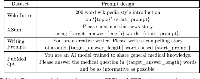 Figure 1 for A Statistical Turing Test for Generative Models