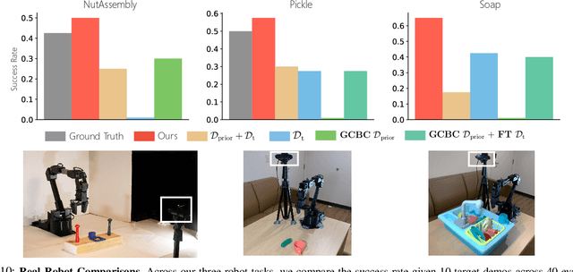 Figure 2 for Behavior Retrieval: Few-Shot Imitation Learning by Querying Unlabeled Datasets