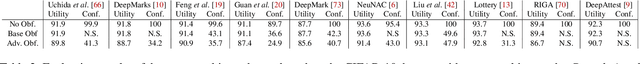 Figure 4 for DeepEclipse: How to Break White-Box DNN-Watermarking Schemes