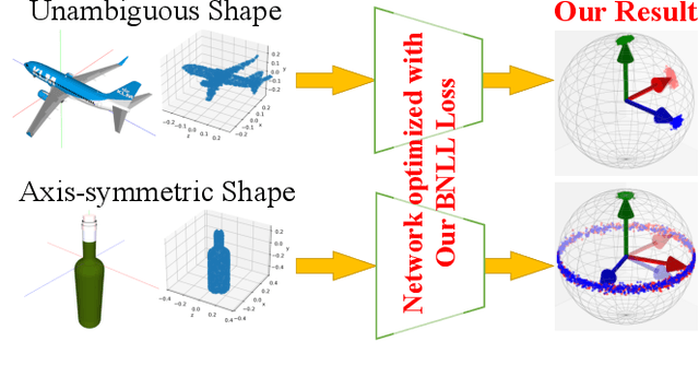 Figure 1 for A Probabilistic Rotation Representation for Symmetric Shapes With an Efficiently Computable Bingham Loss Function