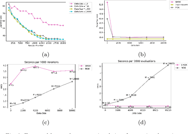 Figure 3 for Multistage Stochastic Optimization via Kernels