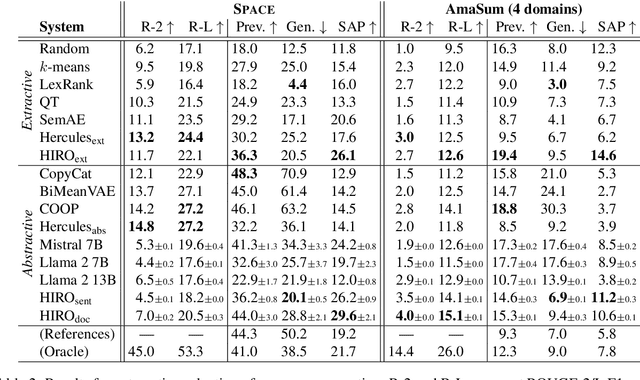 Figure 4 for Hierarchical Indexing for Retrieval-Augmented Opinion Summarization