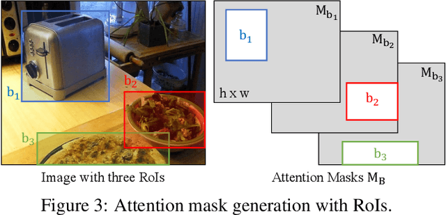 Figure 4 for Prompt-Guided Transformers for End-to-End Open-Vocabulary Object Detection