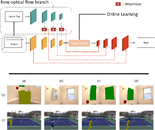 Figure 1 for Flow-guided Semi-supervised Video Object Segmentation