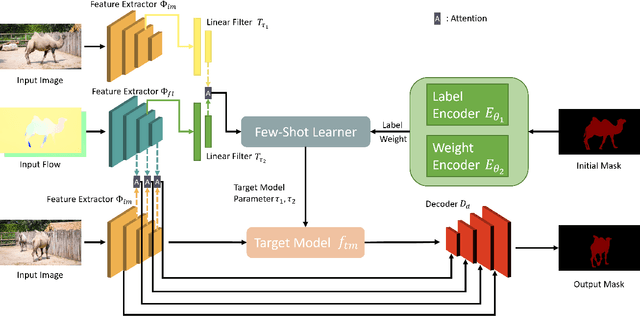 Figure 3 for Flow-guided Semi-supervised Video Object Segmentation