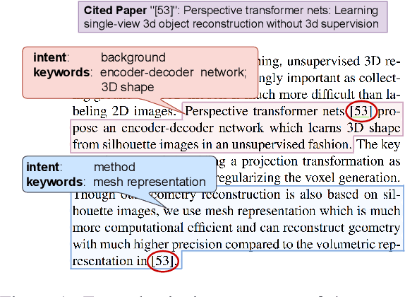 Figure 1 for Controllable Citation Text Generation