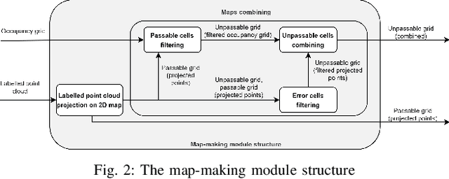 Figure 2 for POA: Passable Obstacles Aware Path-planning Algorithm for Navigation of a Two-wheeled Robot in Highly Cluttered Environments