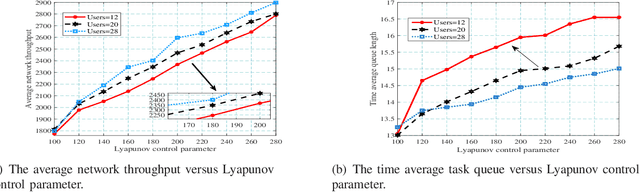 Figure 4 for Computation and Privacy Protection for Satellite-Ground Digital Twin Networks