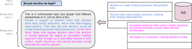 Figure 1 for Detecting Hallucination and Coverage Errors in Retrieval Augmented Generation for Controversial Topics