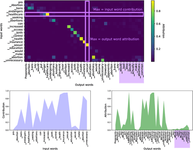 Figure 3 for Detecting Hallucination and Coverage Errors in Retrieval Augmented Generation for Controversial Topics