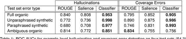 Figure 2 for Detecting Hallucination and Coverage Errors in Retrieval Augmented Generation for Controversial Topics