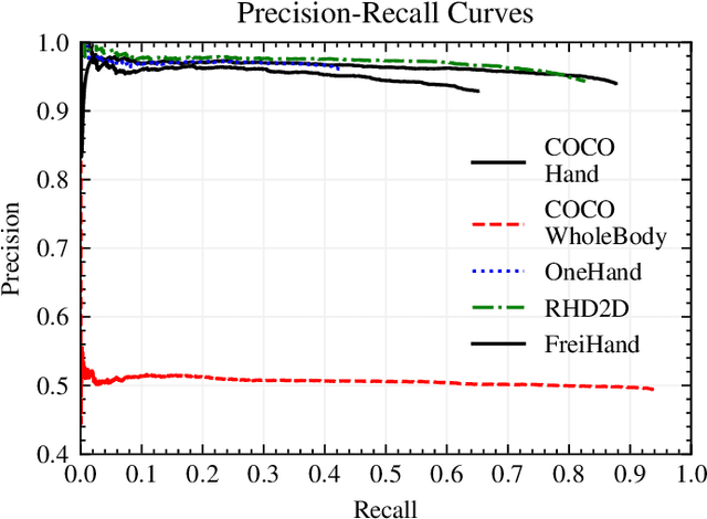 Figure 3 for Self-supervised Optimization of Hand Pose Estimation using Anatomical Features and Iterative Learning