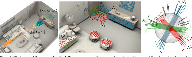 Figure 1 for Neural Radiance Fields for Manhattan Scenes with Unknown Manhattan Frame