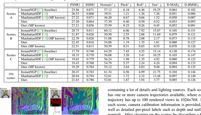 Figure 2 for Neural Radiance Fields for Manhattan Scenes with Unknown Manhattan Frame