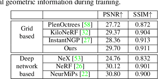 Figure 4 for Neural Radiance Fields for Manhattan Scenes with Unknown Manhattan Frame