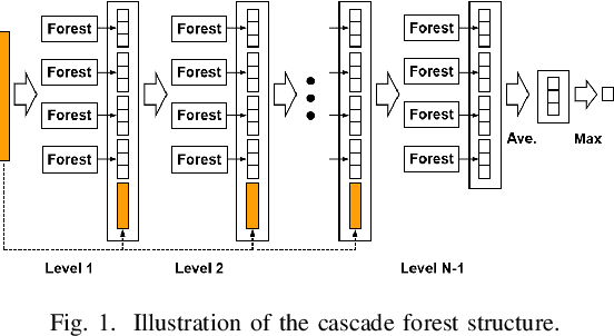 Figure 1 for An Efficient FPGA-based Accelerator for Deep Forest