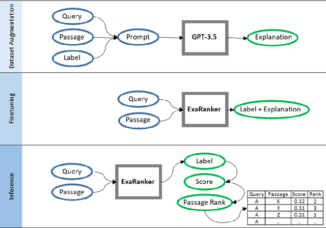 Figure 1 for ExaRanker: Explanation-Augmented Neural Ranker