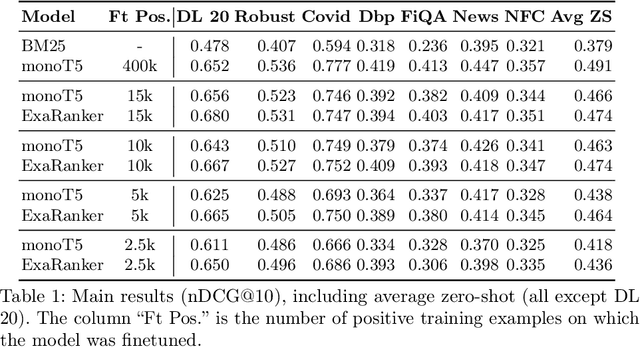 Figure 2 for ExaRanker: Explanation-Augmented Neural Ranker