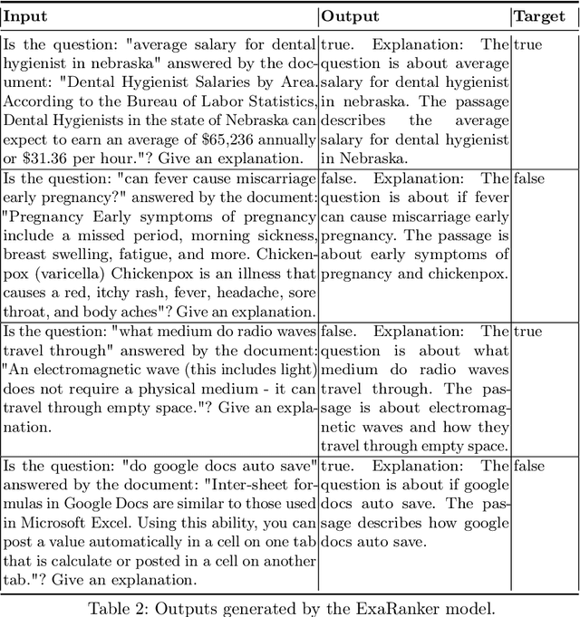 Figure 4 for ExaRanker: Explanation-Augmented Neural Ranker