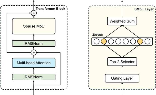 Figure 1 for Rethinking LLM Language Adaptation: A Case Study on Chinese Mixtral