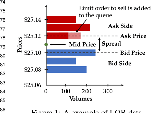Figure 1 for DSLOB: A Synthetic Limit Order Book Dataset for Benchmarking Forecasting Algorithms under Distributional Shift