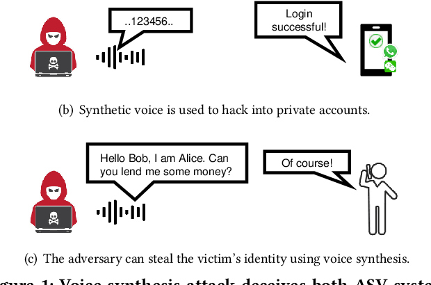 Figure 1 for VSMask: Defending Against Voice Synthesis Attack via Real-Time Predictive Perturbation