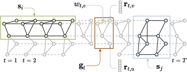 Figure 1 for Where and How to Improve Graph-based Spatio-temporal Predictors