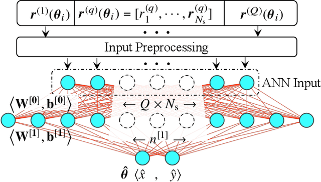 Figure 3 for Optical Channel Impulse Response-Based Localization Using An Artificial Neural Network