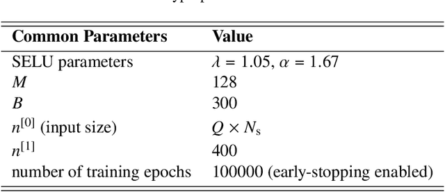 Figure 4 for Optical Channel Impulse Response-Based Localization Using An Artificial Neural Network